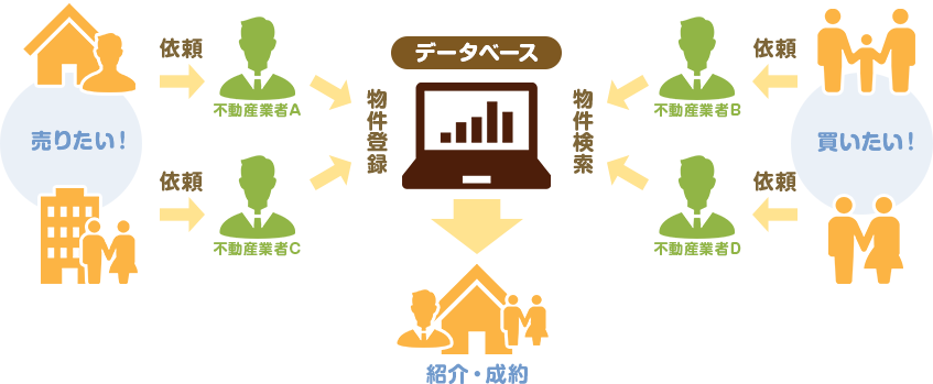 図